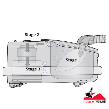 Premium White SEBO Airbelt D4 Premium Canister Vacuum 90641AM